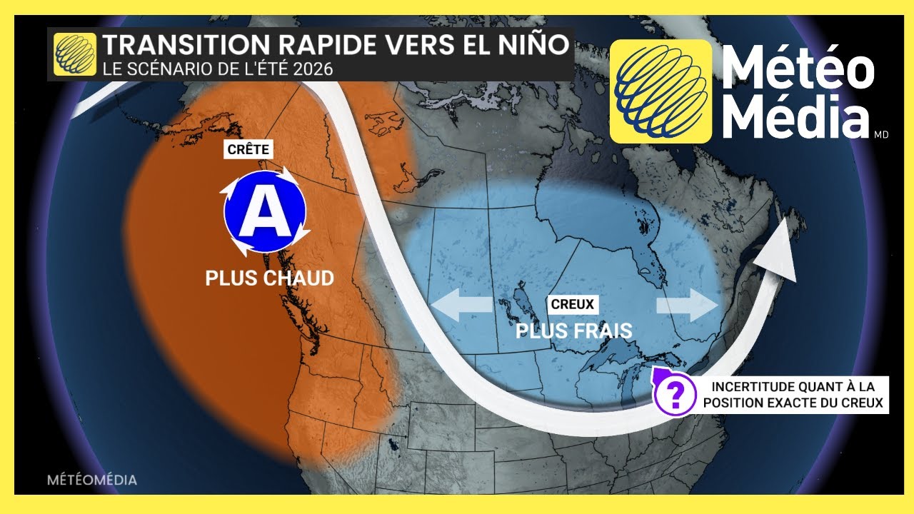Été 2026 : voici les gros joueurs à surveiller