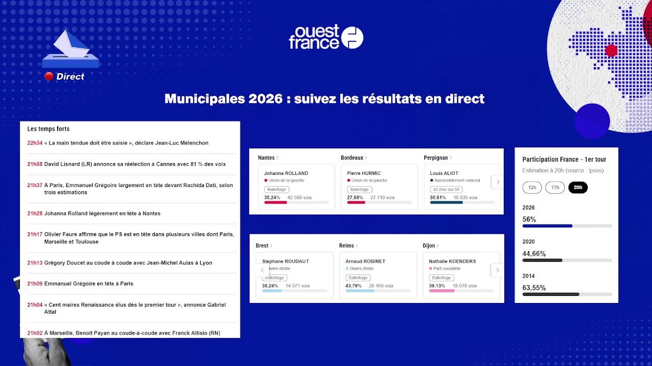 DIRECT | Les résultats des élections municipales 2026